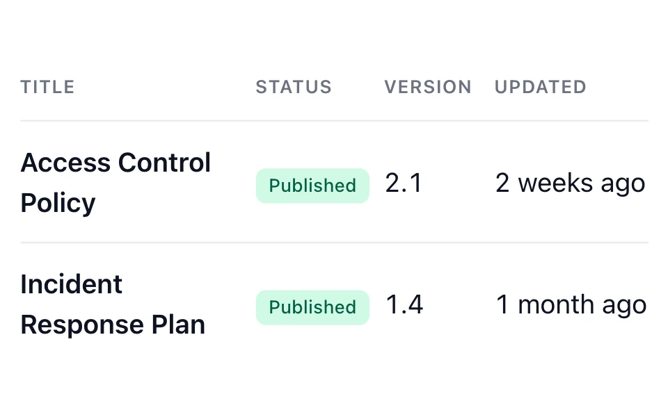 Documentation list with an Access Control Policy and an Incident Response Plan, both published, with their versions and when each was last updated.