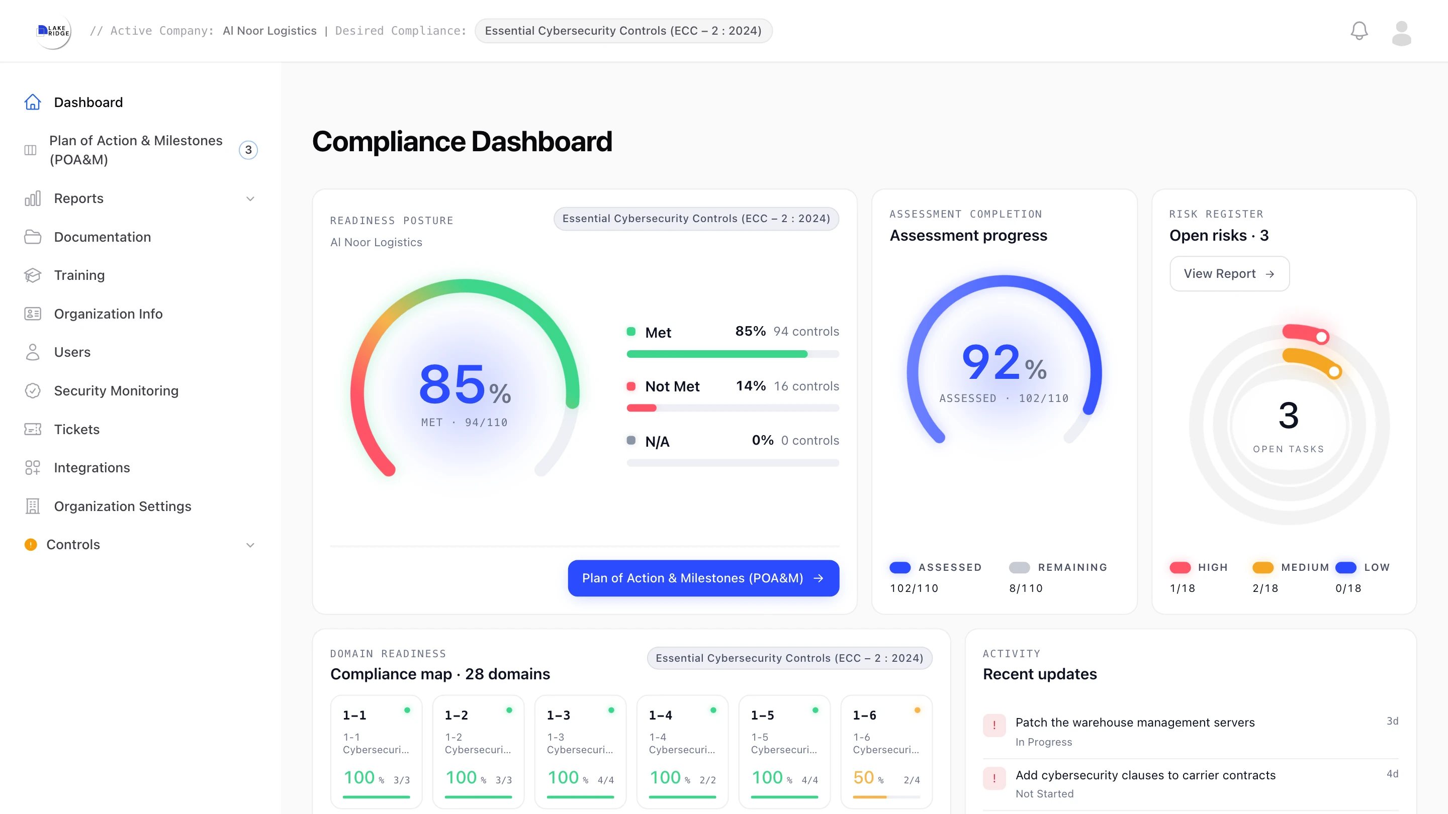 LakeRidge compliance dashboard for a demo logistics company on ECC 2:2024: 94 of 110 controls met, 102 of 110 assessed, and 3 open risks.