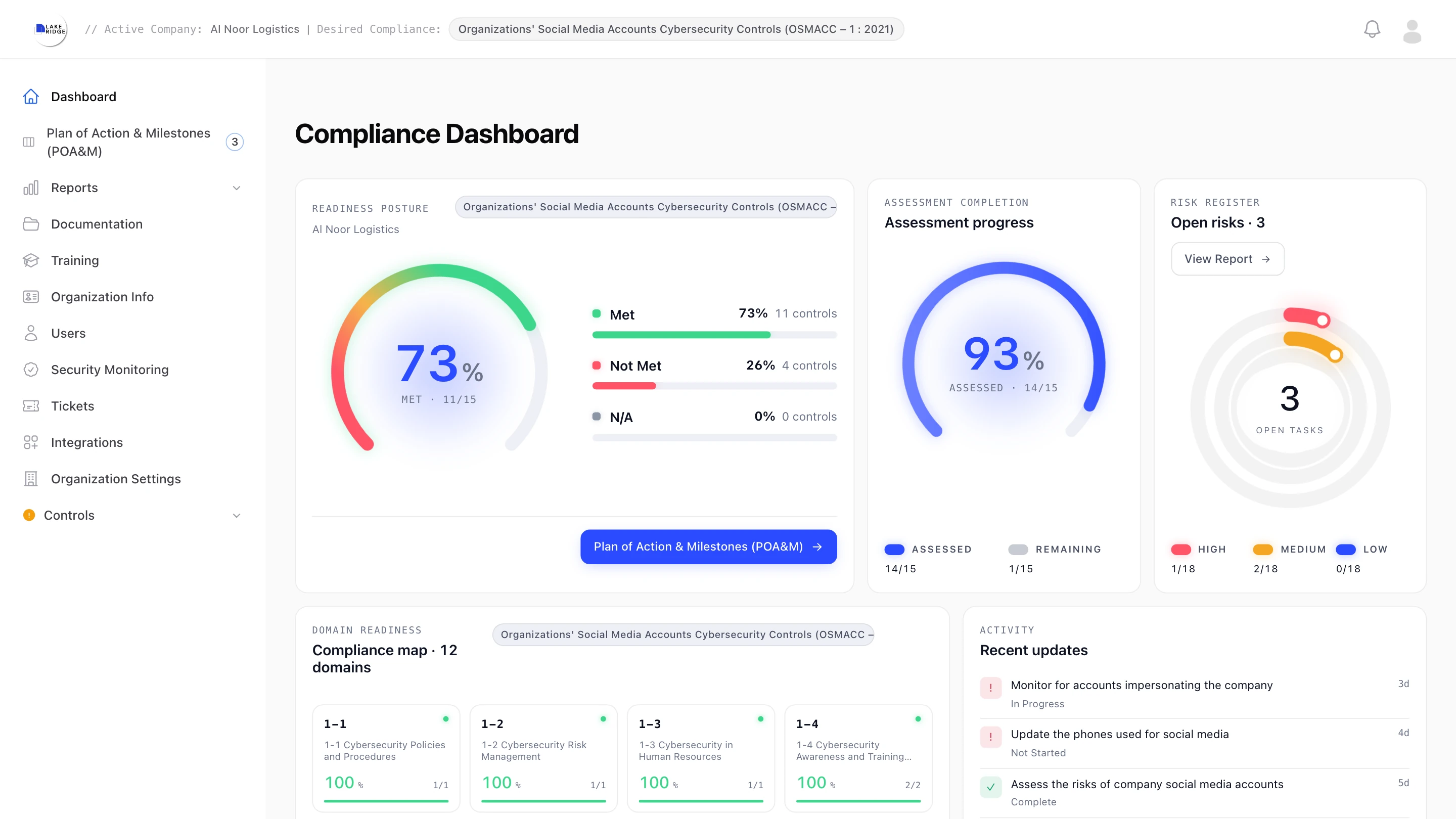 LakeRidge compliance dashboard for a demo logistics company on OSMACC-1:2021: 11 of 15 controls met, 14 of 15 assessed, and 3 open risks.